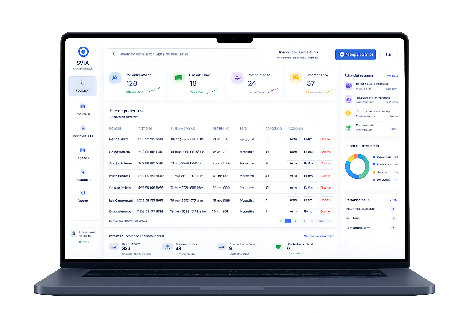 Dashboard de Dra. SofIA Oftalmología en computador
